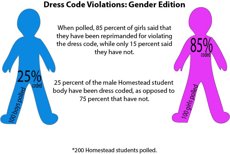 Dress Expectations / Dress Code Exceptions