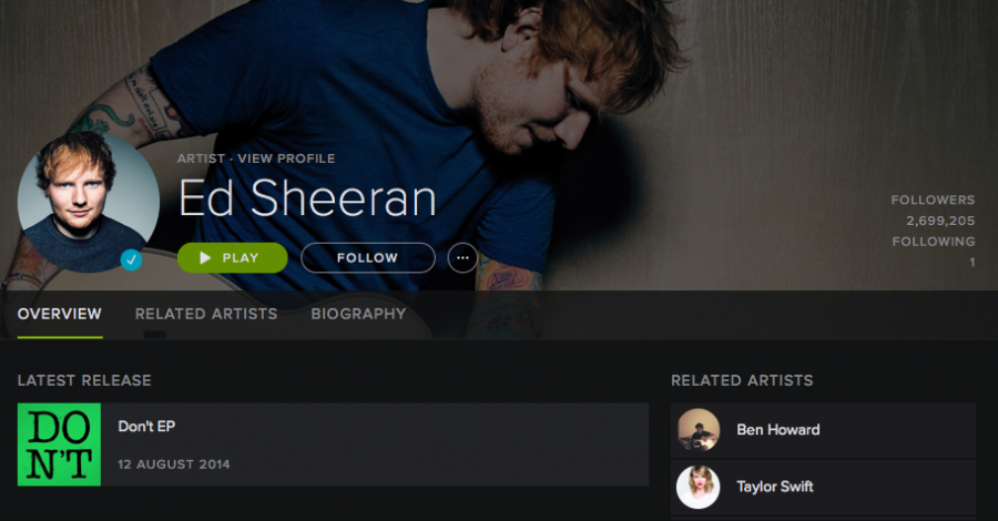 Spotifys top-streamed artist of 2014