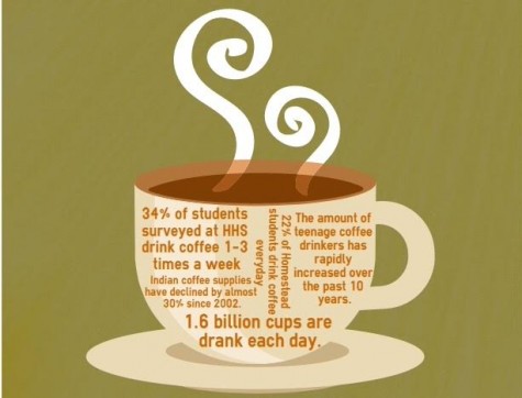 Countless students find themselves dependent on coffee to function throughout their day, but with the current climate change, some may have to do without.