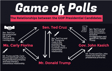 In the presidential primaries, the candidates have woven a web of alliances and rivalries between each other. 