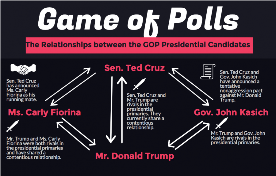 In+the+presidential+primaries%2C+the+candidates+have+woven+a+web+of+alliances+and+rivalries+between+each+other.+