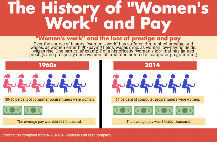 Infographic by Madina Jenks. 