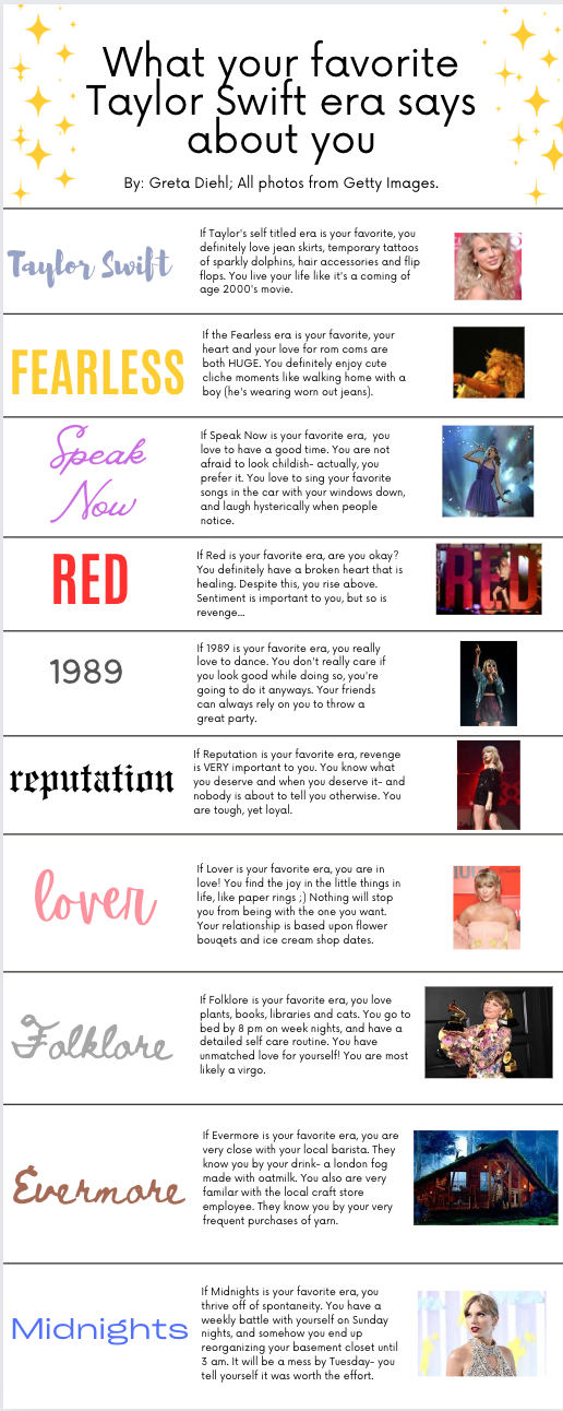 5 ways for QSRs to prepare for Taylor Swift's Eras Tour - PredictHQ